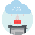 The Ultimate Network Security Checklist