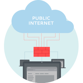 The Ultimate Network Security Checklist